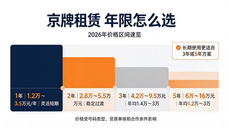 新能源租赁市场分析