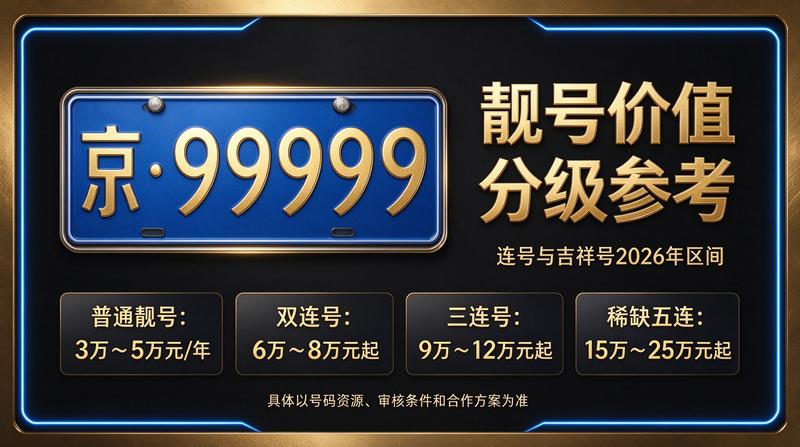 2026年北京租电车指标多少钱 - 专用车辆展示